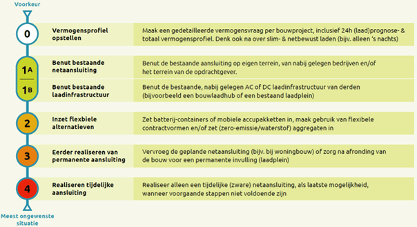 afbeelding van Ladder van laden