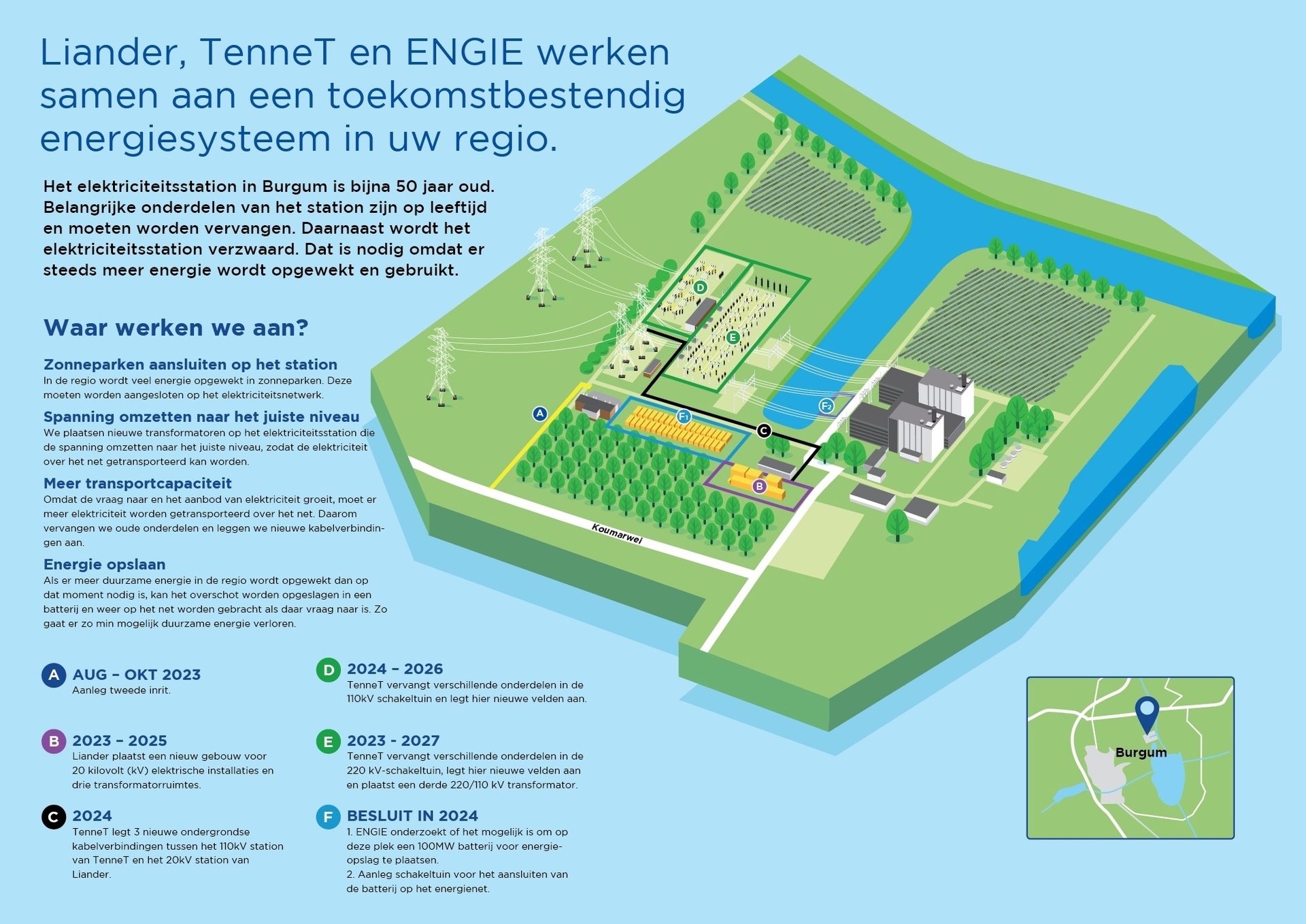 Infographic werkzaamheden Burgum